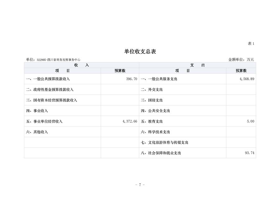 四川省商务发展事务中�?024年单位预算_页面_11_副本.jpg