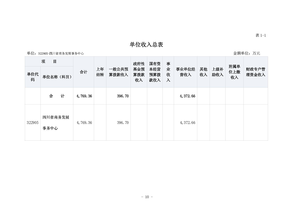 四川省商务发展事务中�?024年单位预算_页面_14.jpg