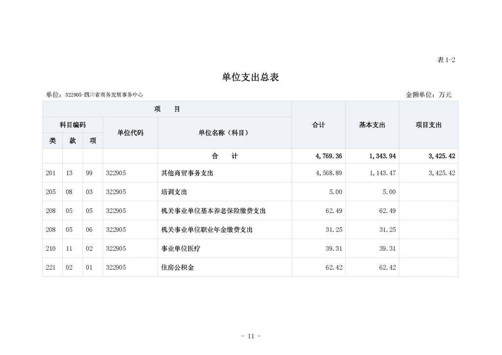 四川省商务发展事务中�?024年单位预算_页面_15.jpg