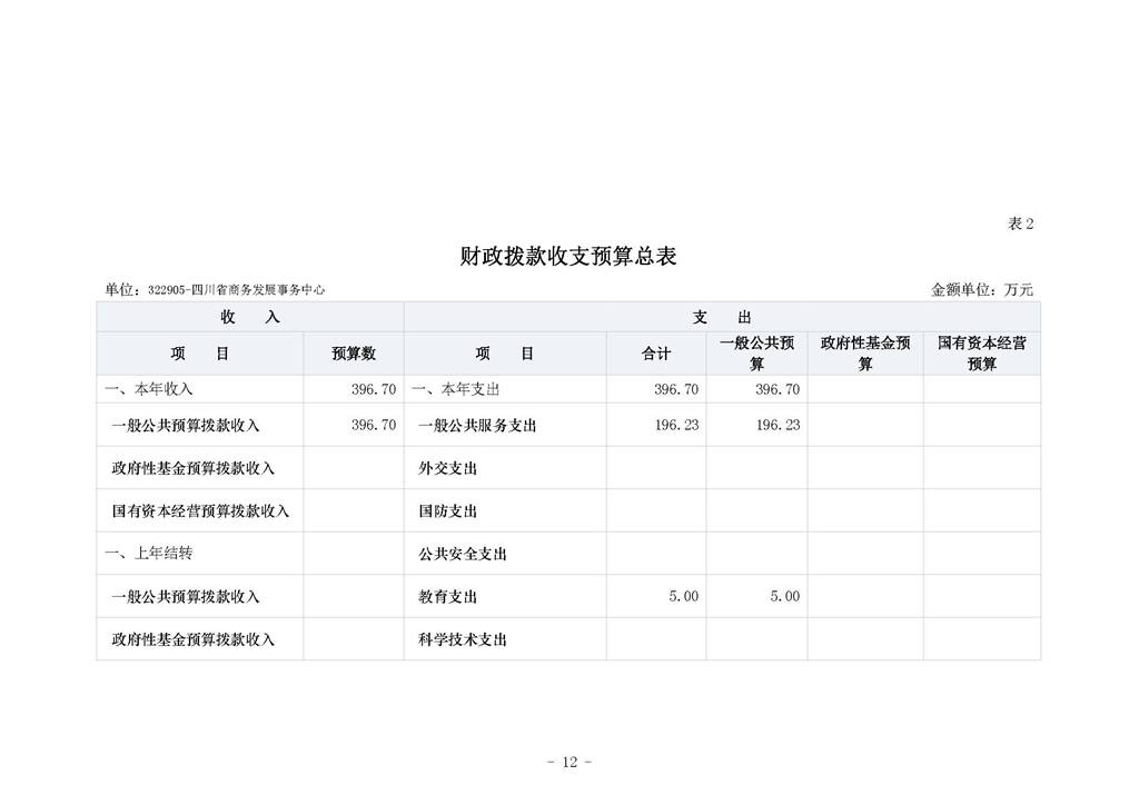 四川省商务发展事务中�?024年单位预算_页面_16.jpg