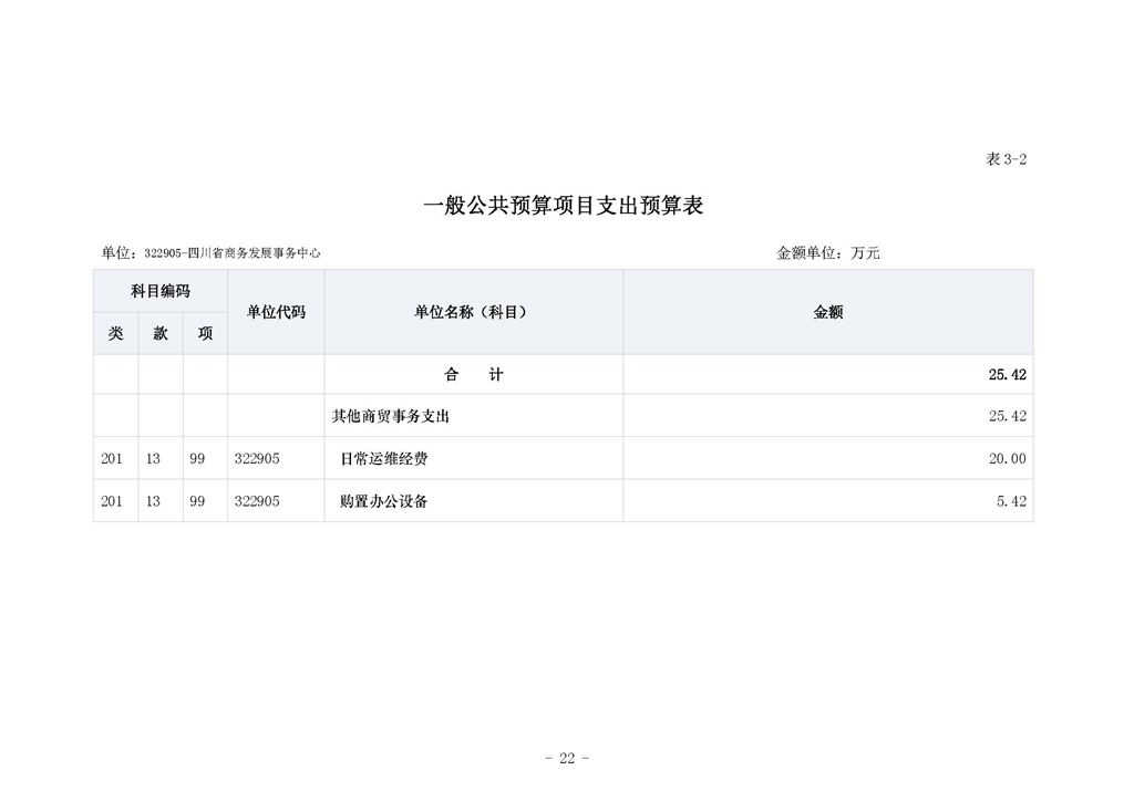 四川省商务发展事务中�?024年单位预算_页面_26.jpg