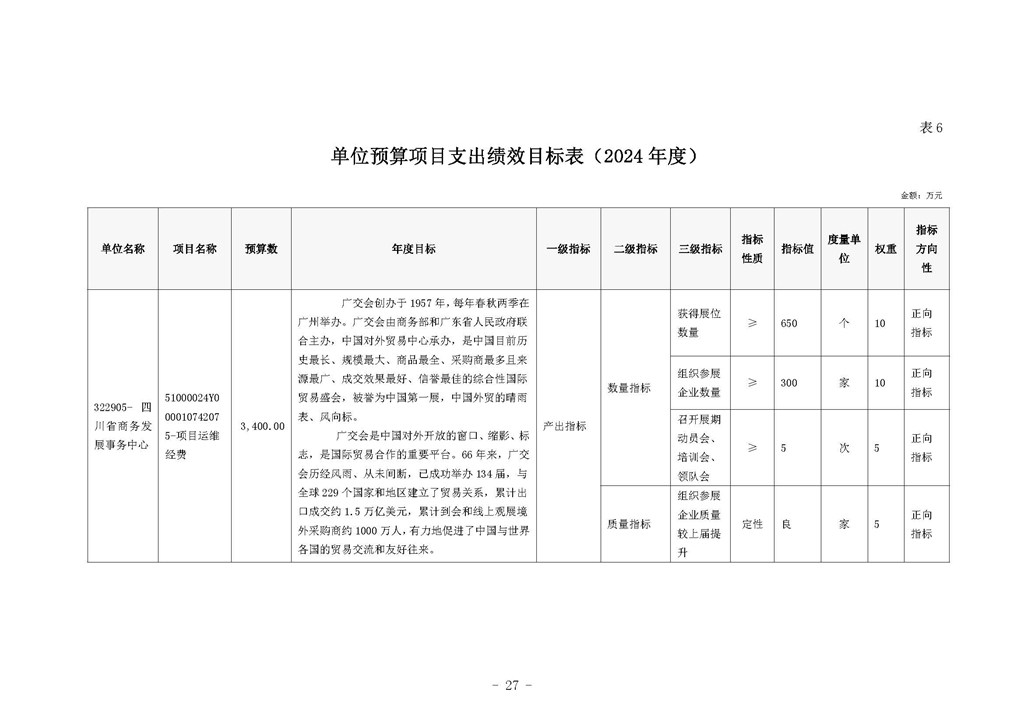 四川省商务发展事务中�?024年单位预算_页面_31.jpg