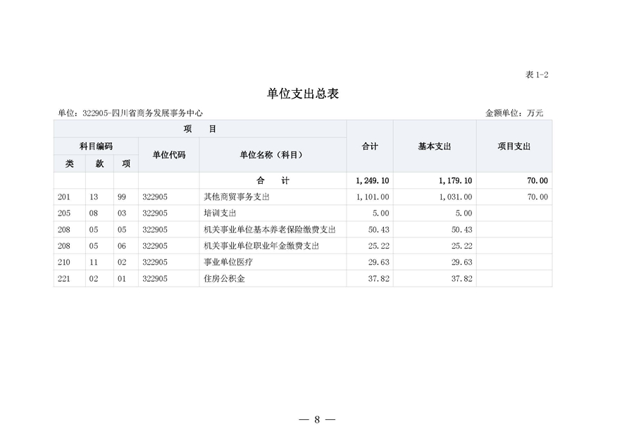 四川省商务发展事务中�?023年单位预算_页面_12.jpg