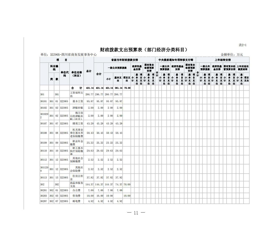 四川省商务发展事务中�?023年单位预算_页面_15.jpg