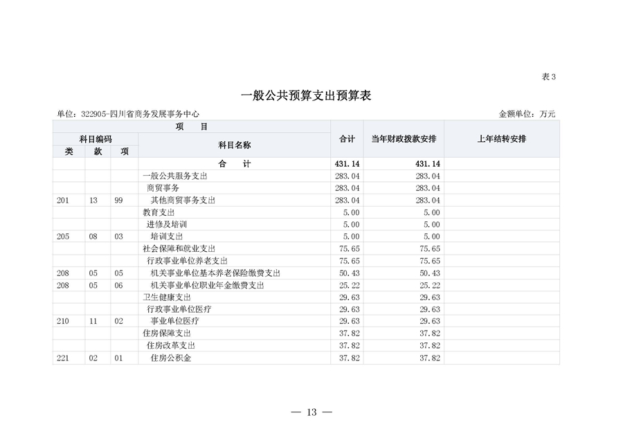 四川省商务发展事务中�?023年单位预算_页面_17.jpg