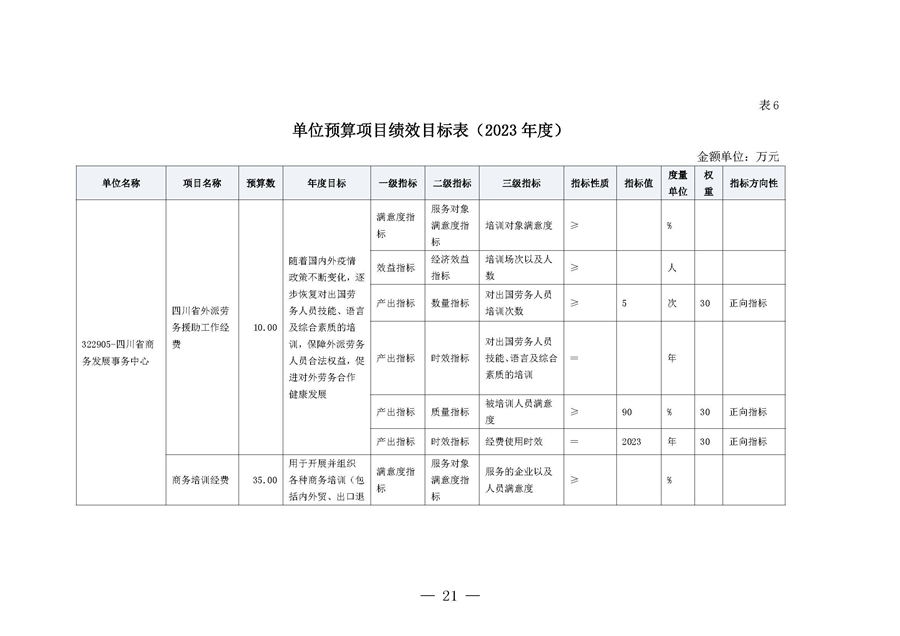 四川省商务发展事务中�?023年单位预算_页面_25.jpg