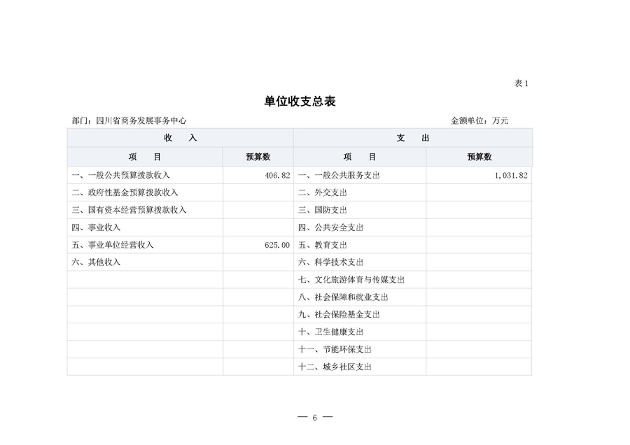 四川省商务发展事务中�?022年单位预算_页面_10.jpg