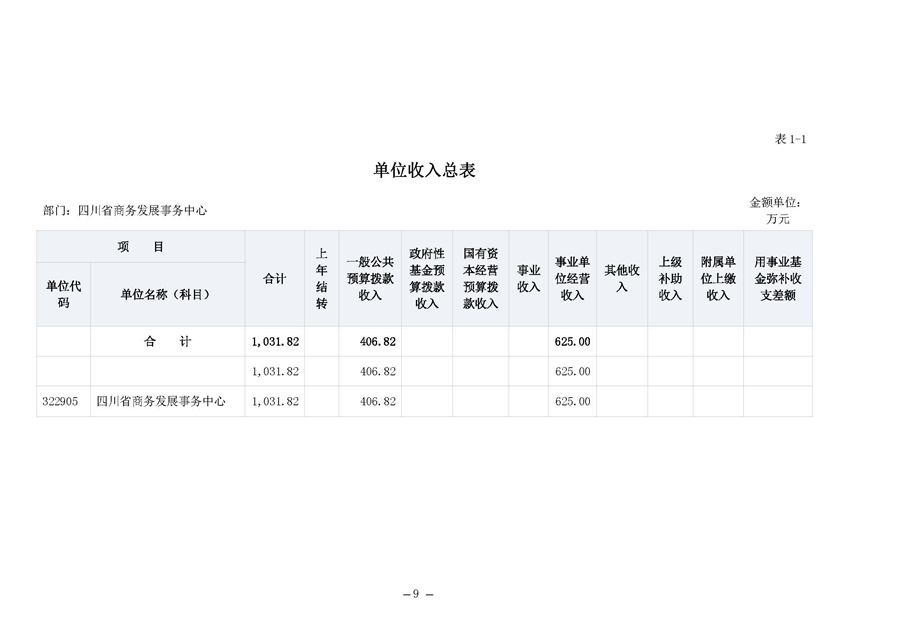 四川省商务发展事务中�?022年单位预算_页面_13.jpg