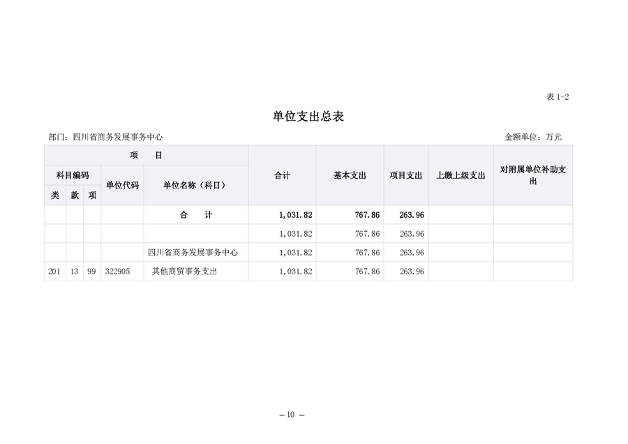 四川省商务发展事务中�?022年单位预算_页面_14.jpg