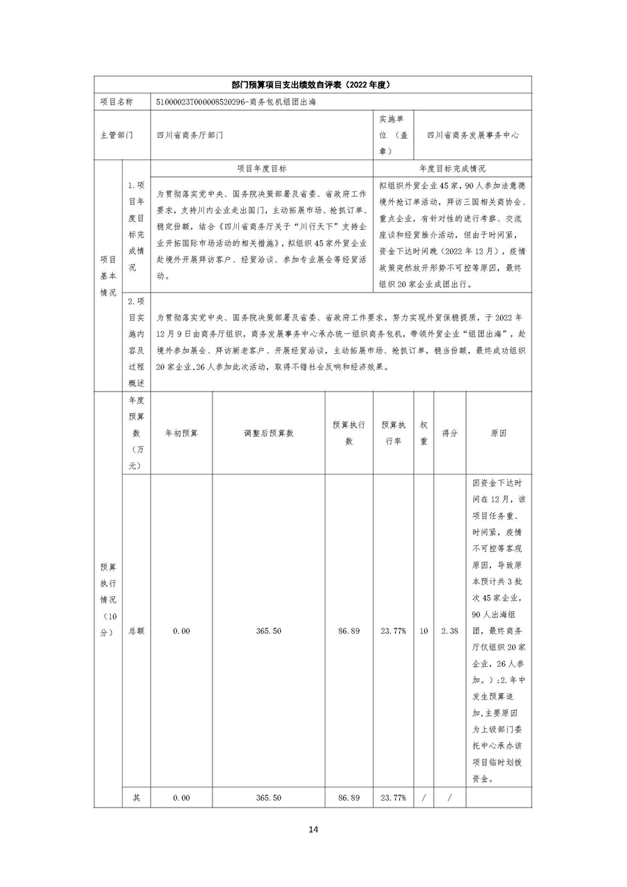 2022年度四川省商务发展事务中心单位决算_页面_16.jpg